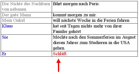 Prädikat.jpg (35121 Byte)